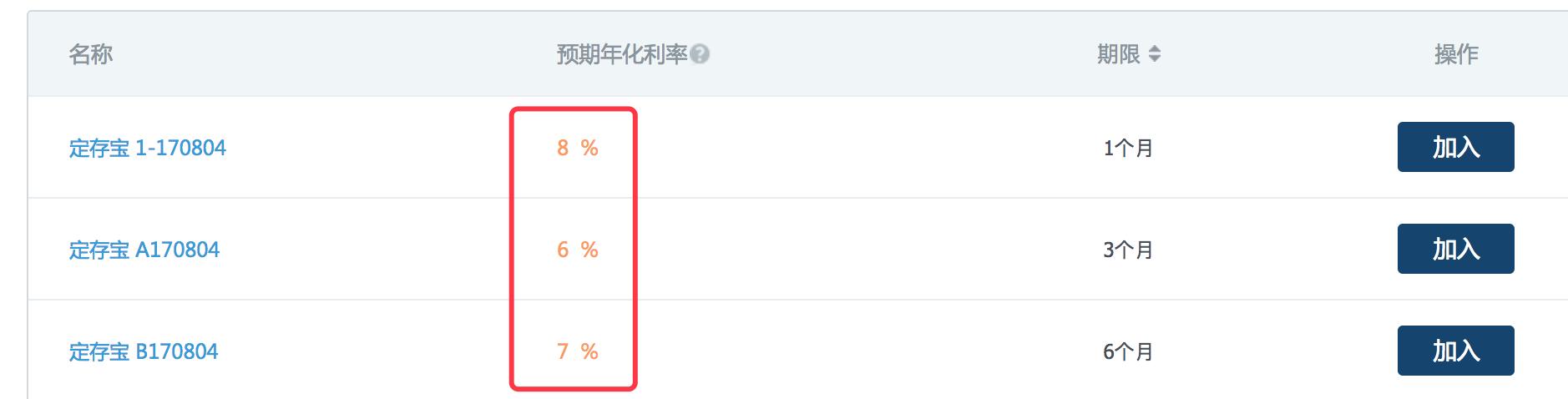 金融监管风暴的预兆,监管风暴对股市的影响