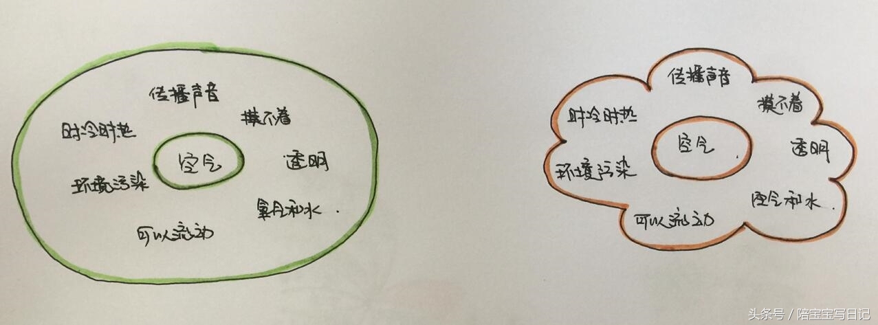 绘制思维导图基本步骤,思维导图的五大绘制步骤