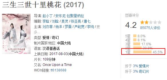 三生三世口碑,三生三世两版对比