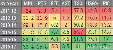 科怀伦纳德正式与球队完成续约,科怀伦纳德2019什么水平