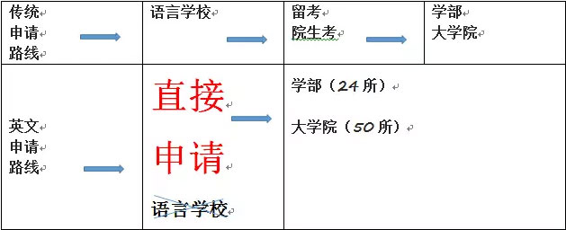 为你揭开日本留学全英授课项目——G30项目的神秘面纱