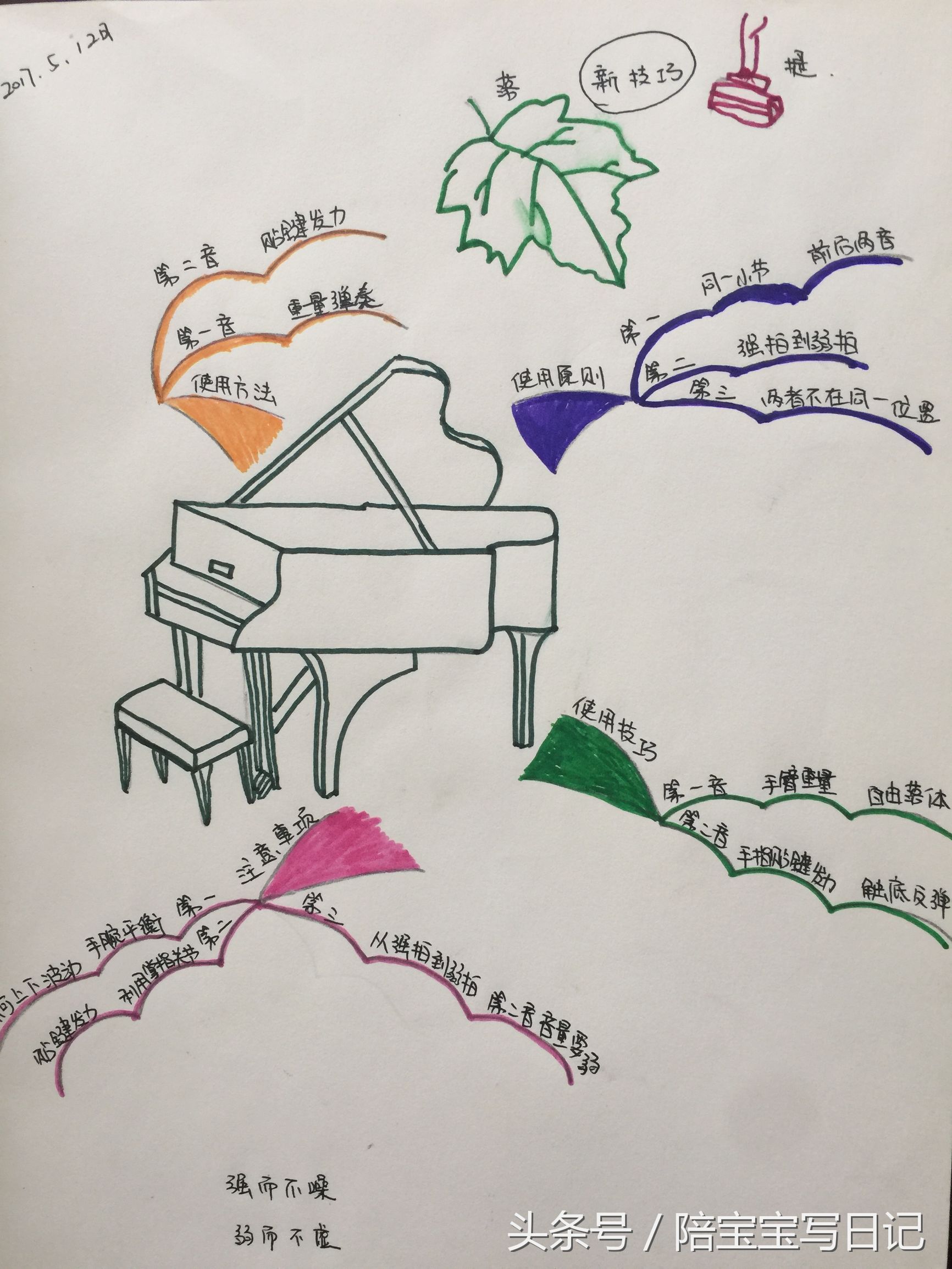 绘制思维导图基本步骤,思维导图的五大绘制步骤