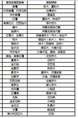 实木地板选购的3个技巧,市面上实木地板如何挑选