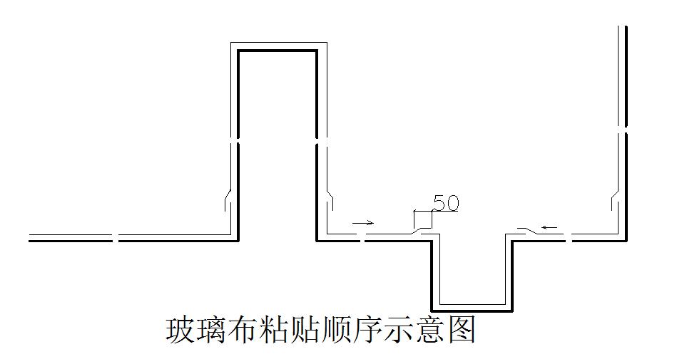 水池防腐三布五涂施工视频,水池防腐施工方案怎么写