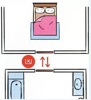 卧室床位的正确摆放和朝向,卧室的床不要对准门口啥意思