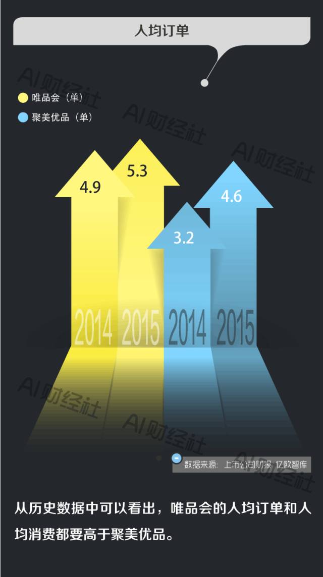 聚美优品和唯品会区别是什么,唯品会和聚美优品是一家吗
