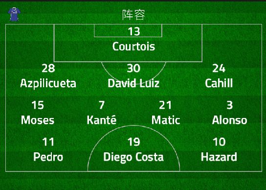 wm阵型,wm阵型也称什么阵型