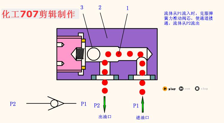 液压机构原理大全动画演示很直观,手动液压弯管机的原理动画演示