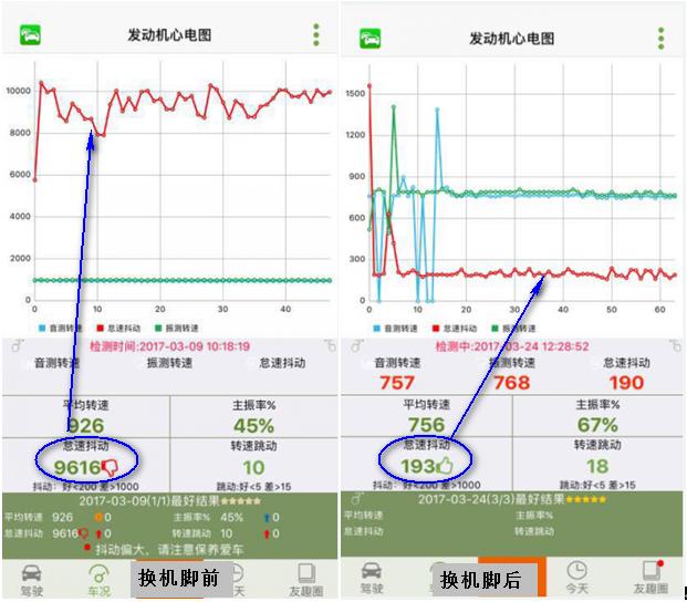 汽车抖动换机脚多少钱,奥迪a6l发动机机脚更换完还是抖动