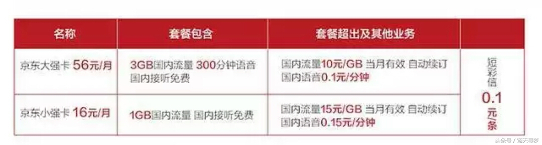 最良心的物联网卡,物联网和卡哪一种比较好