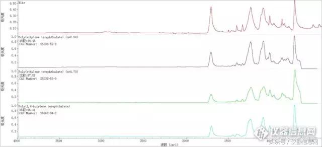 这两台仪器告诉你：衣服面料标签未必准……