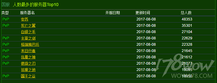 魔兽实时人口普查：总人口下滑，种族职业人口数平稳