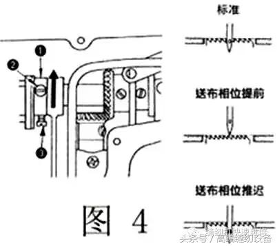 昊顺高端缝纫设备联系方式,昊顺高端缝纫设备劈缝机