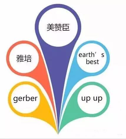 妈妈们一眼就看懂的奶粉,如何看不同种类的奶粉