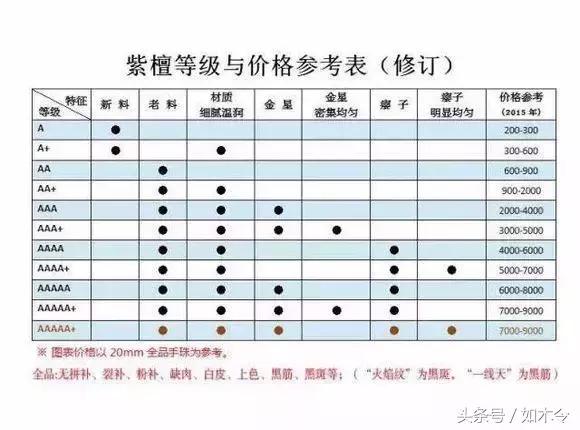 小叶紫檀手串真假识别,1公分真小叶紫檀手串大概价格