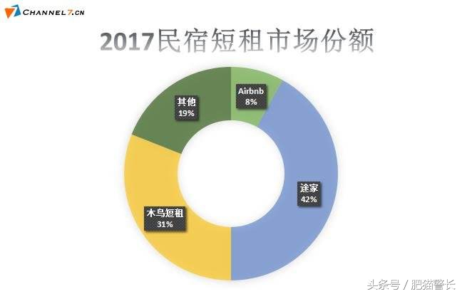 如何做二房东创业,当二房东做短租赚钱吗