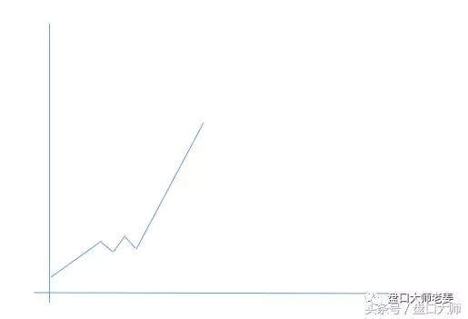 盘口又抓涨停股!金种子酒暴涨封板,尖角短波立大功!