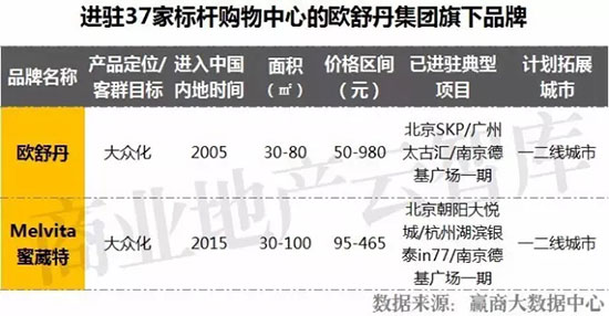 招商内幕真实案例,高档化妆品招商有哪些