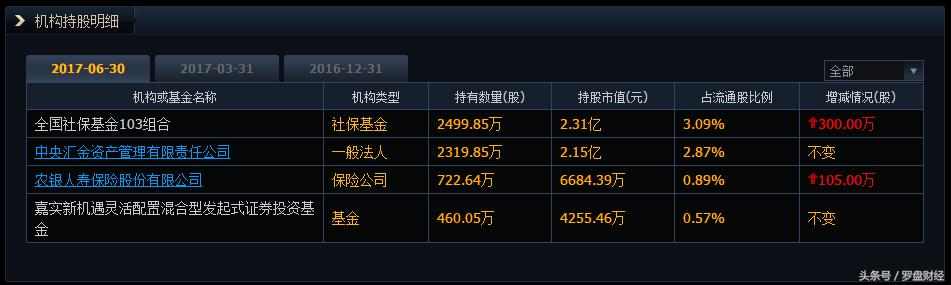 古越龙山600059股吧,600059古越龙山有回购吗