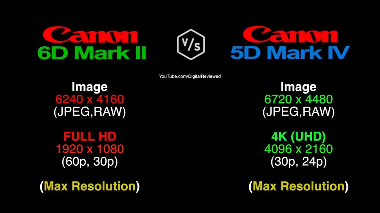 佳能90d和6d2哪个值得入,佳能6d2还值得入手吗