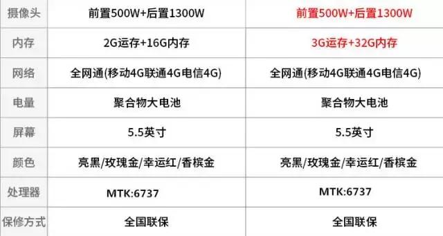 目前国内比较有名的山寨机,市场上最好用的山寨机