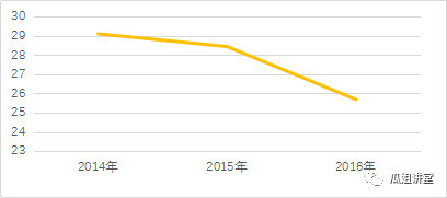 “富二代”无用——汽车金融标杆企业分析之大众金融发展篇