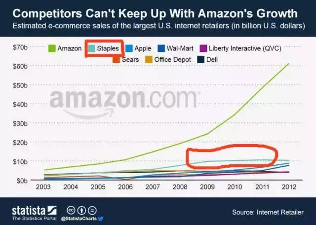 从百亿首富到破产,从8800亿市值到破产贱卖
