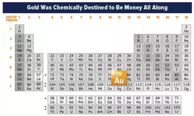 元素周期表黄金注定是货币吗,黄金在元素周期表里是什么