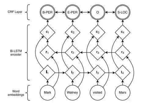 nlp是否用到深度学习,nlp中文分词工具的使用常识
