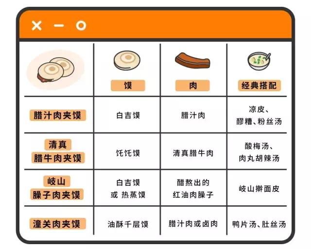 正味西安肉夹馍，全靠一锅百年老汤