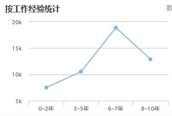 安装造价工程师工作内容,郑州造价工程师的待遇