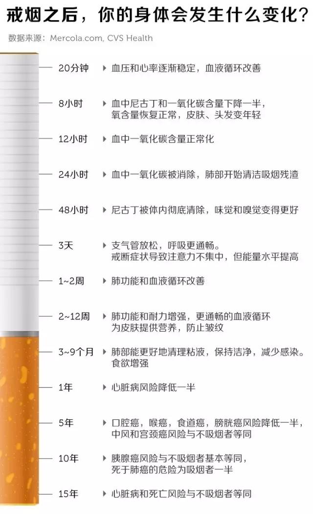 抽烟变丑如果戒了多久可以恢复,吸烟导致严重毁容的图片