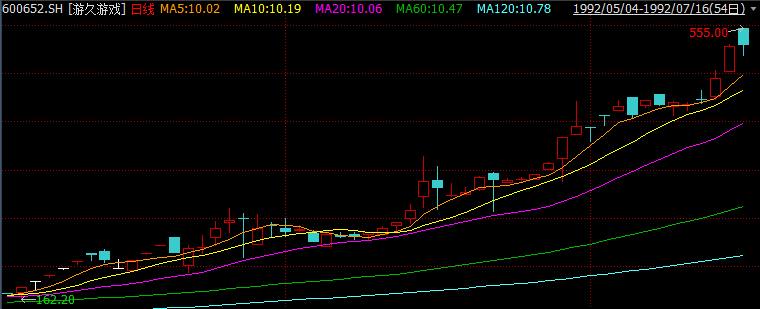 a股历史最高价的股票,a股历史最高股价
