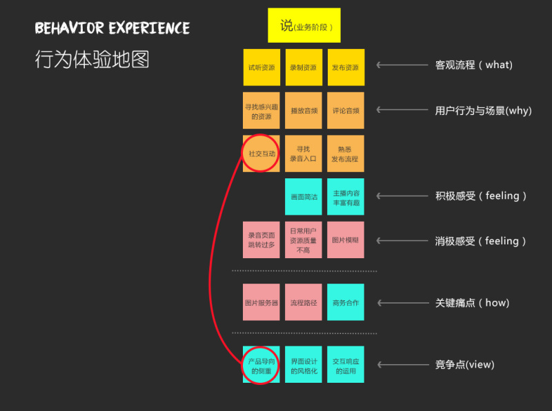 ux软件教学,ux软件是什么