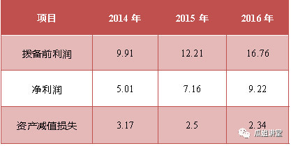 “富二代”无用——汽车金融标杆企业分析之大众金融发展篇