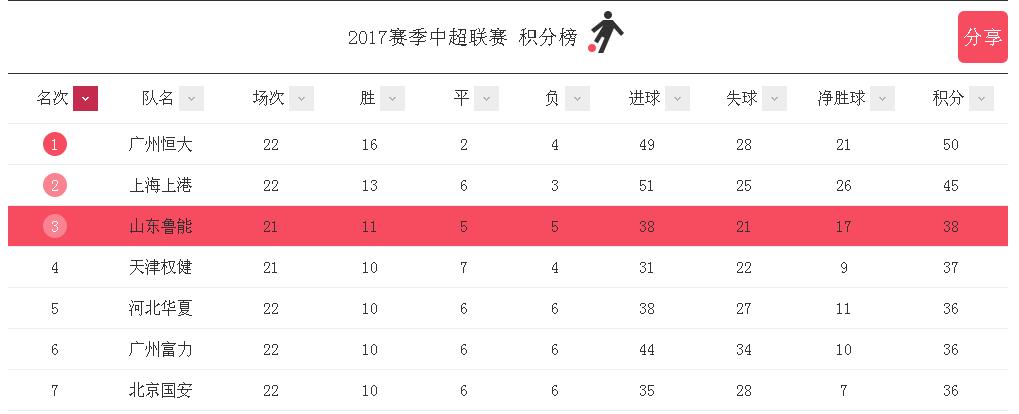 灞变笢椴佽兘澶х悆鍦虹殑椋庢按,灞变笢椴佽兘娉板北骞垮窞瀵屽姏棰勬祴