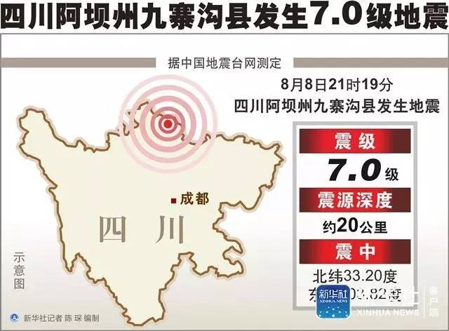 地震急救的基本方法,地震后如何正确急救