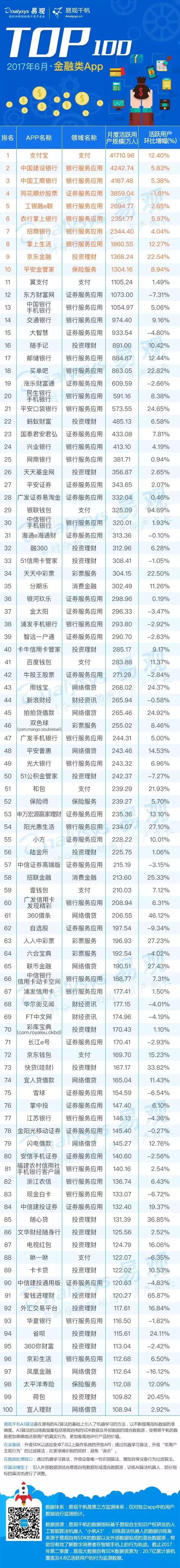 中国十大金融app排行榜,金融十大app