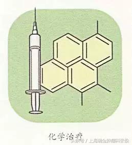 治疗癌细胞最新疗法,有效杀灭癌细胞的方法