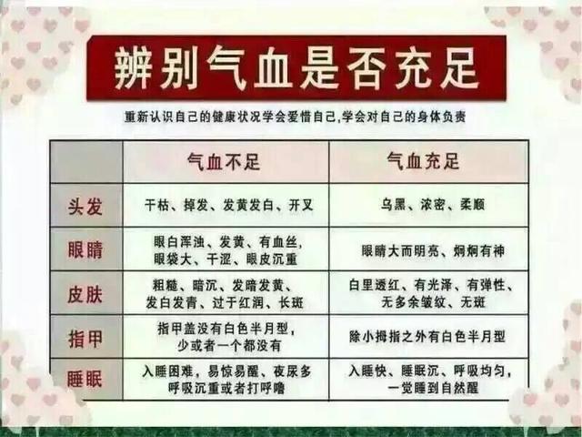 面色萎黄偏暗怎么调理,面色萎黄消瘦怎么调理