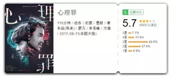 对不起，你们叫好的《心理罪》我觉得很烂！