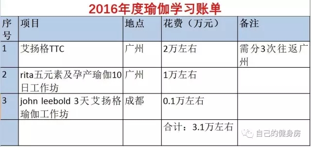 瑜伽教培一个月的练习成果,学练瑜伽从零开始
