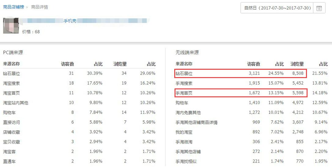巧用智钻单品推广，引爆手淘首页流量！