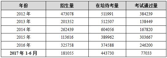考驾照难不难怎么选择驾校,为什么驾校考试特别难