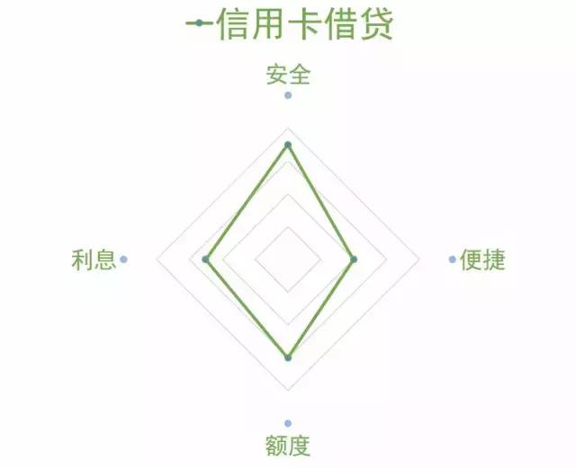 缺钱借钱的平台,借钱用什么方法比较合适