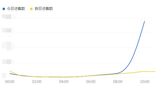 “绿帽子营销”大讨论，新农哥是赚到了还是太low?