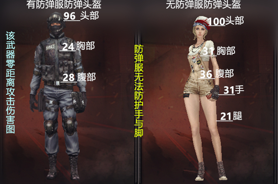 雄鹰步枪,皇家雄鹰材料怎么快速升级