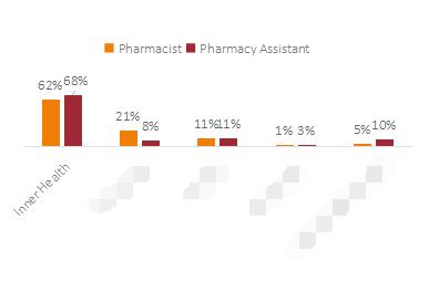 你听过InnerHealth吗？