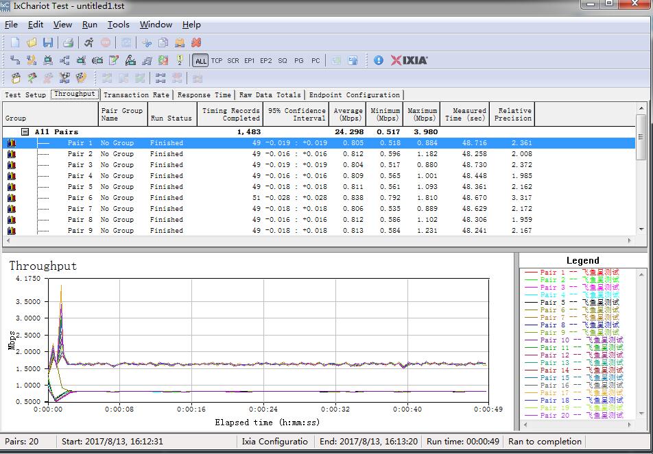 家里使用企业级路由器好吗,家里能用企业级路由器么
