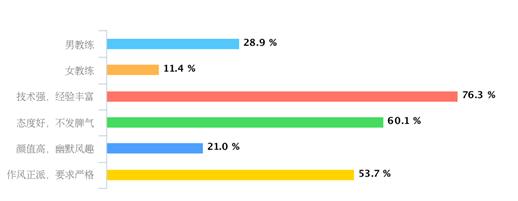 考驾照难不难怎么选择驾校,为什么驾校考试特别难